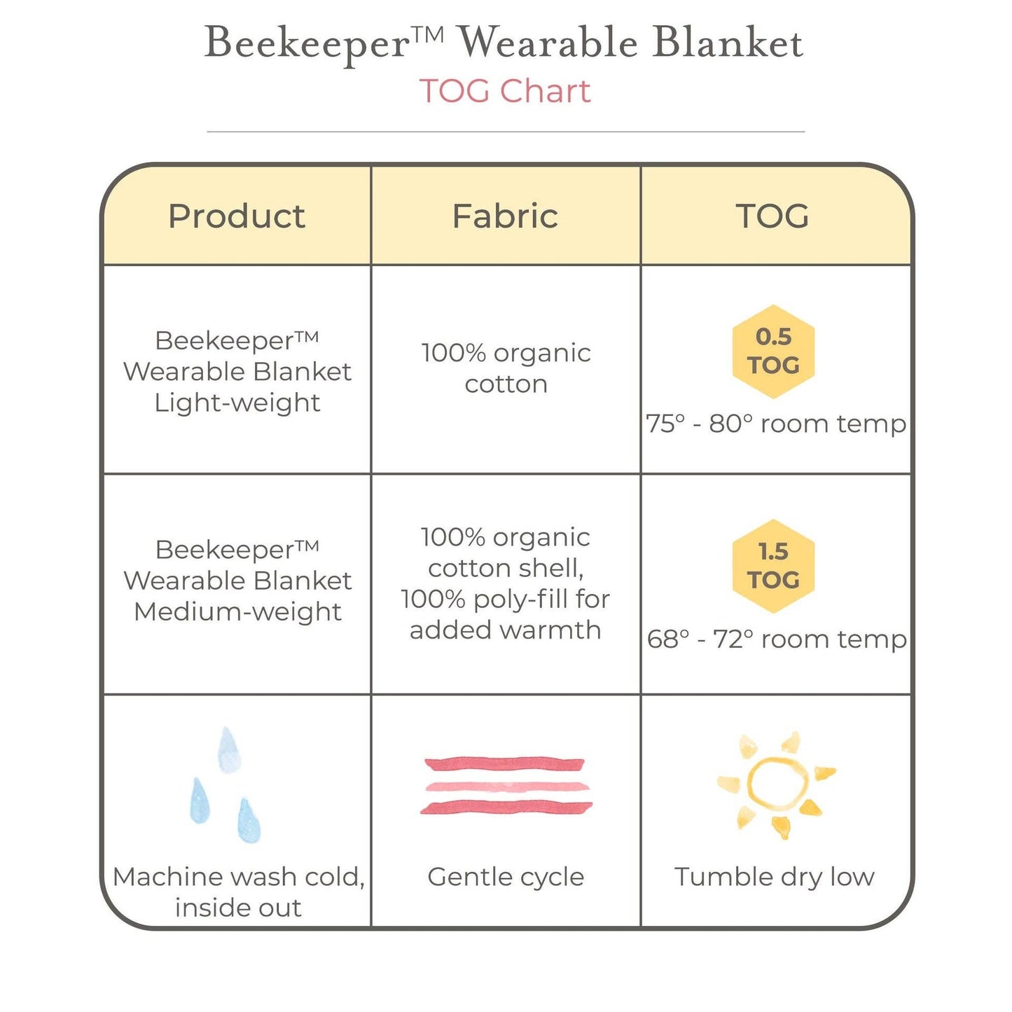 Ice Flow Good Night Sky Organic Warmer Beekeeper™ Wearable Baby Sack